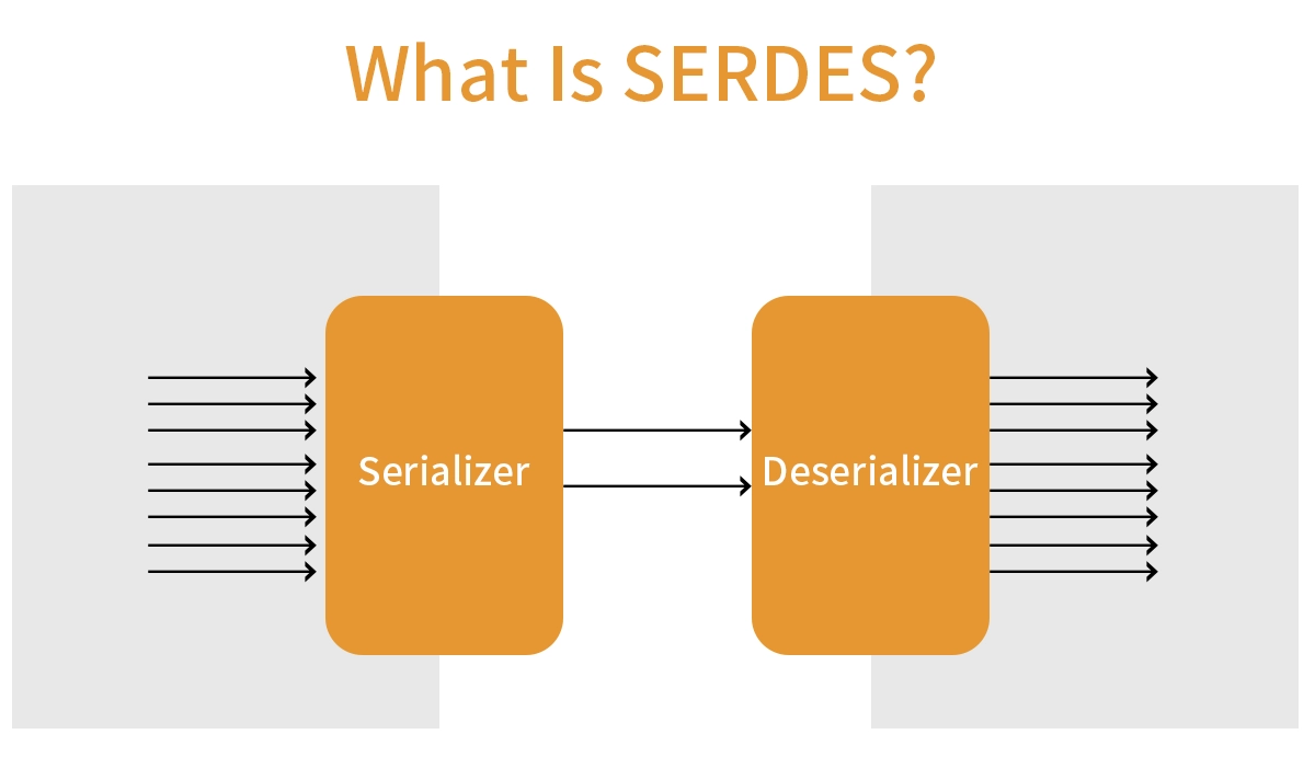 What Is SERDES?