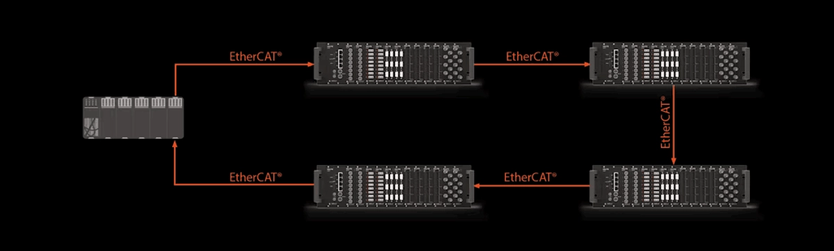 What is EtherCAT?