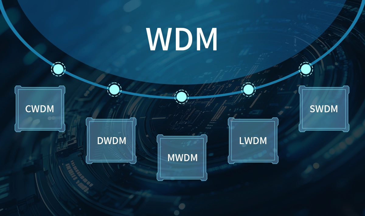 WDM Technology