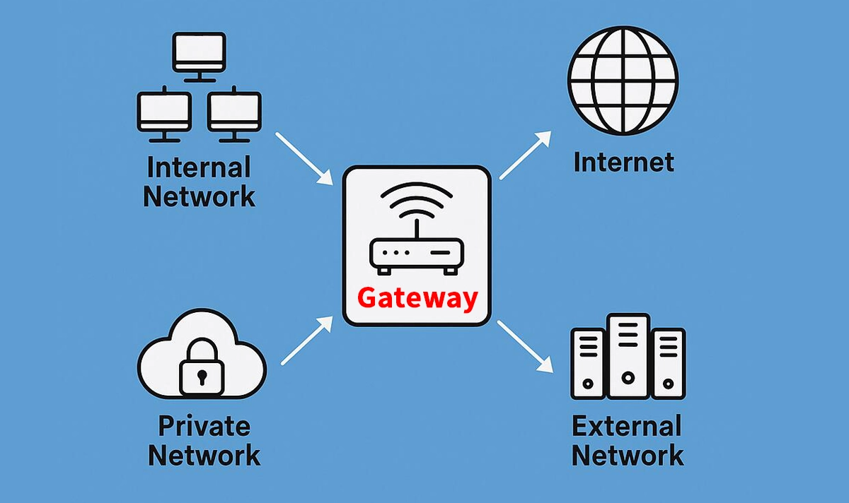 What Is a Network Gateway?
