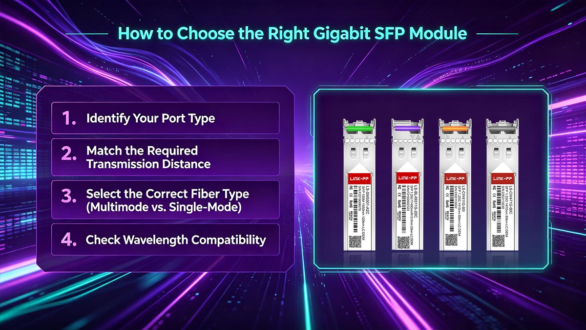 How to Choose the Right Gigabit SFP Module
