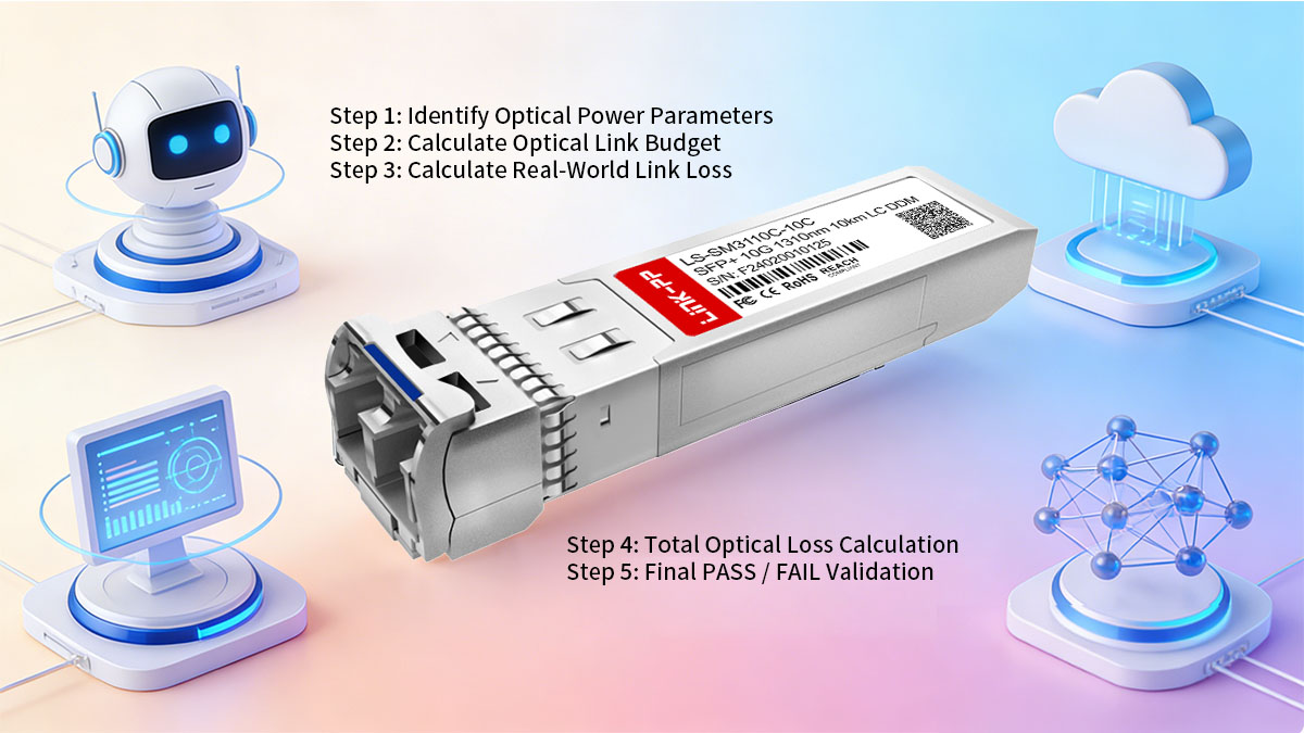 Step-by-Step Optical Link Budget Calculation Example (10G SFP+)