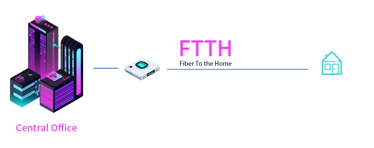 What Is FTTH?