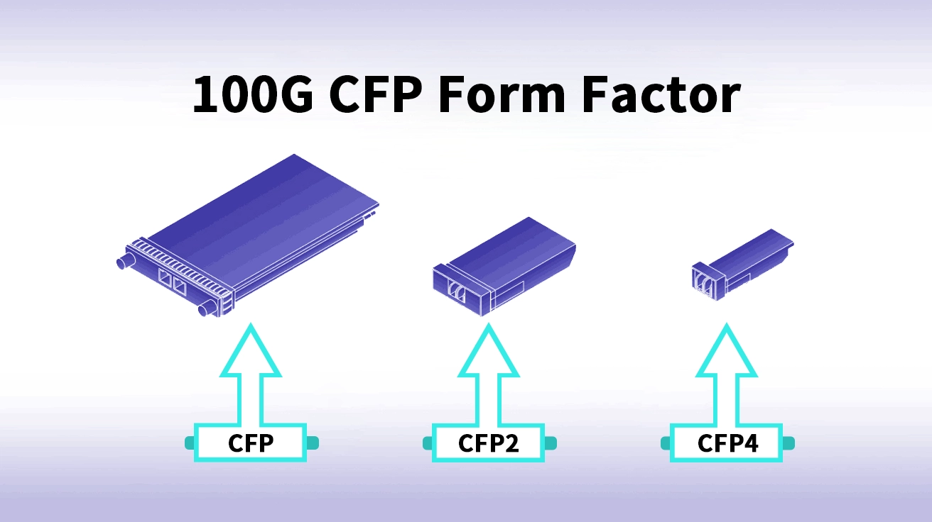 CFP Transceivers