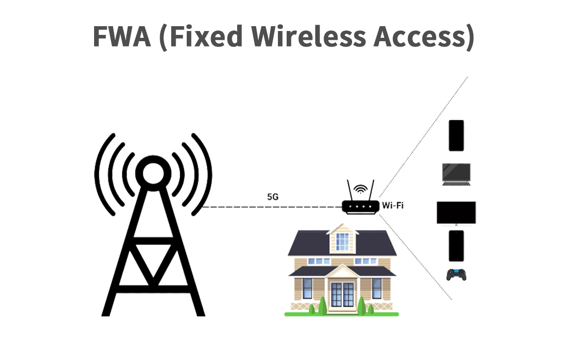 What Is FWA (Fixed Wireless Access)?