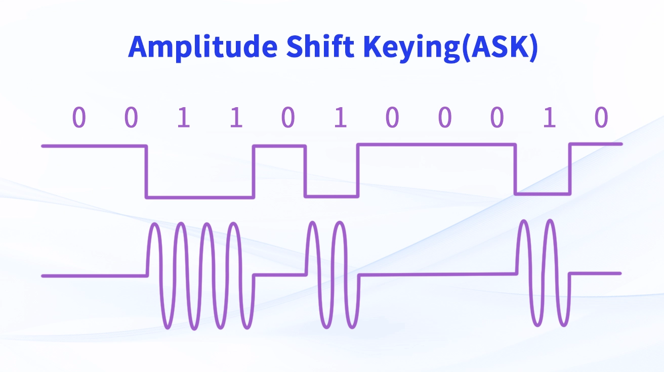 Amplitude Shift Keying