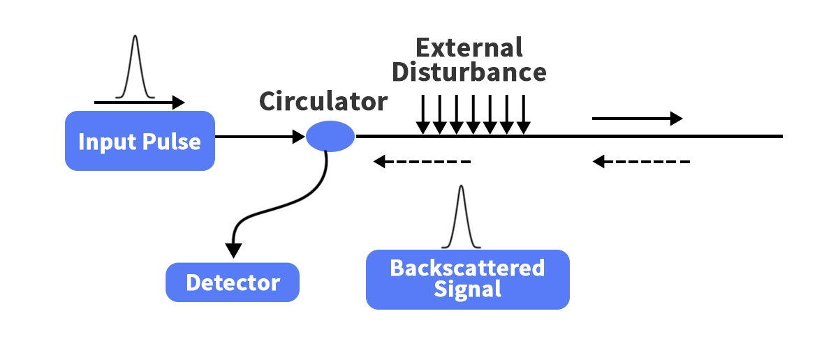 Mastering Fiber Optic Testing A Comprehensive Guide To Optical Time Mastering Fiber Optic Testing A Comprehensive Guide To Optical Time