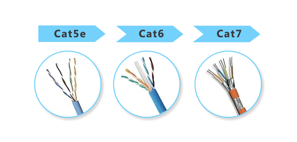 CAT5e vs CAT6 vs CAT7: Key Differences
