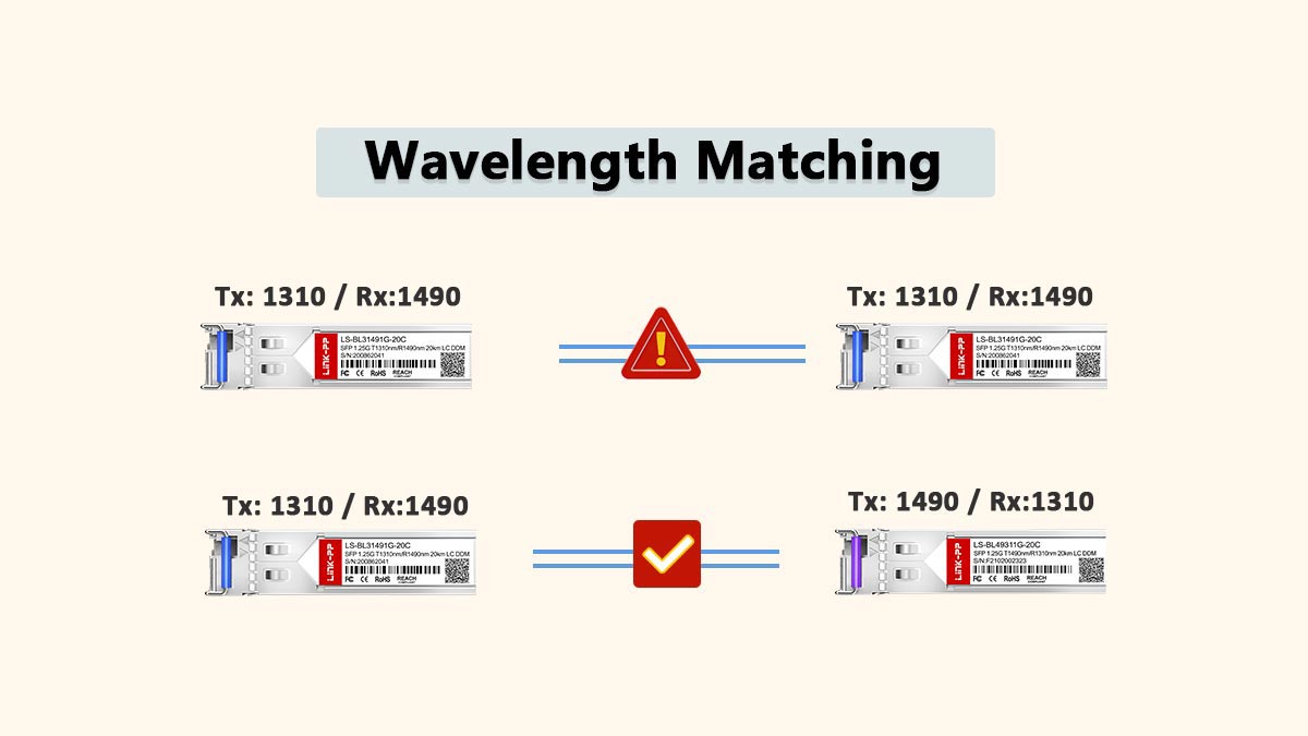 Compatibility & EEPROM Coding for BiDi SFPs