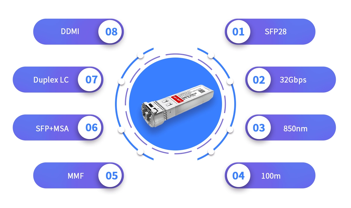 LS-MM8532-S1C SFP28 Transceiver