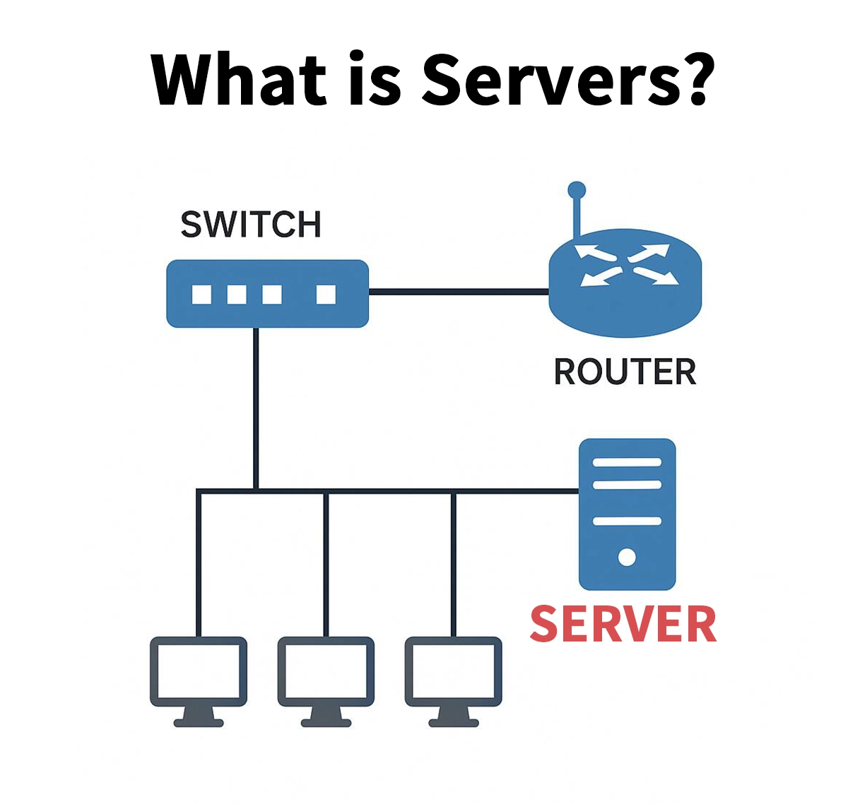 What is Servers?