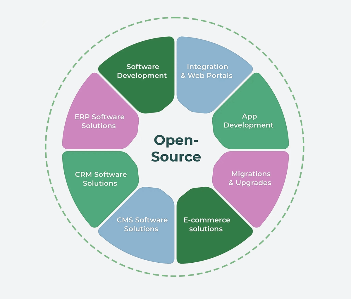 Open Source Software