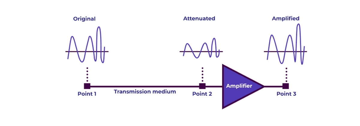 Attenuation