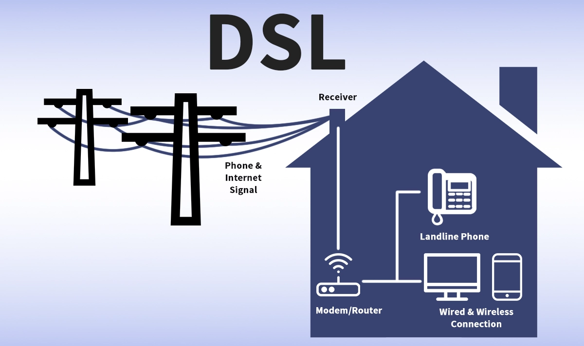 What is DSL(Digital Subscriber Line)?