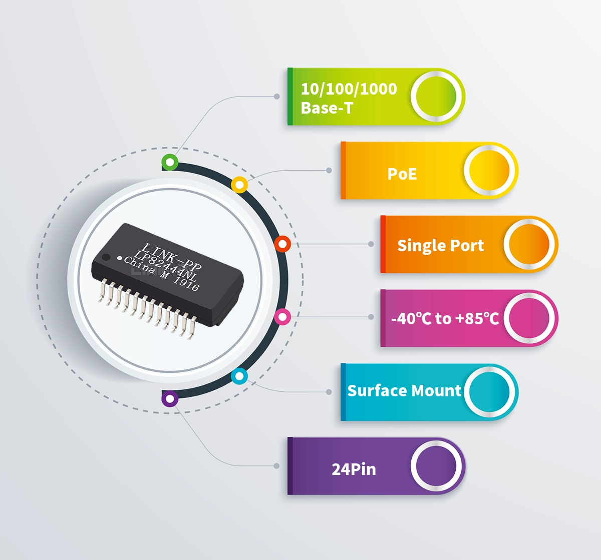LP82444NL PoE LAN Transformer Advantages in Modern Networks