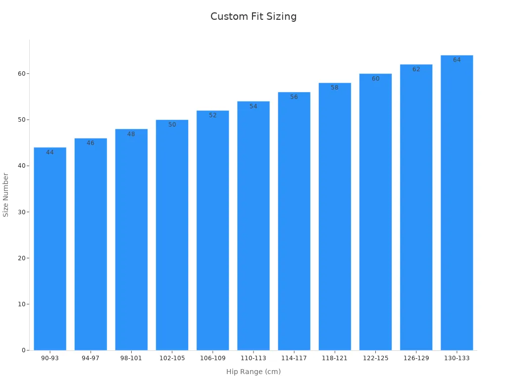 Bar chart showing hip measurement ranges with corresponding size numbers for custom fit.
