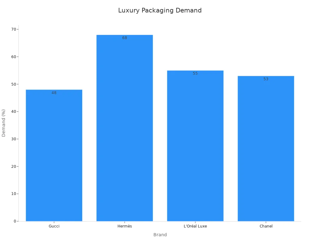 Luxury Packaging Style
