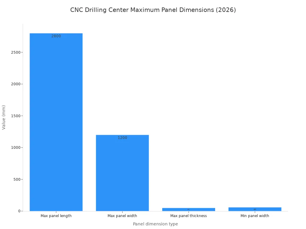 Panel dimensions in 2026