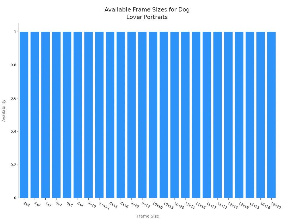 Bar chart showing available custom frame sizes for dog lover portrait photo frames