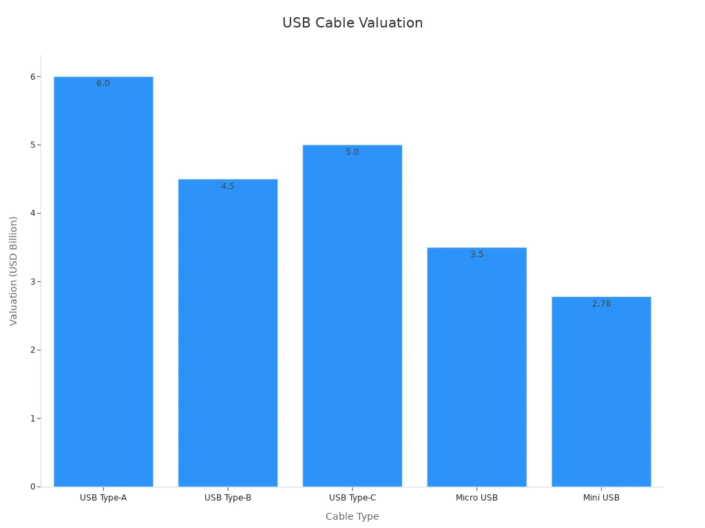 usb cable supplier