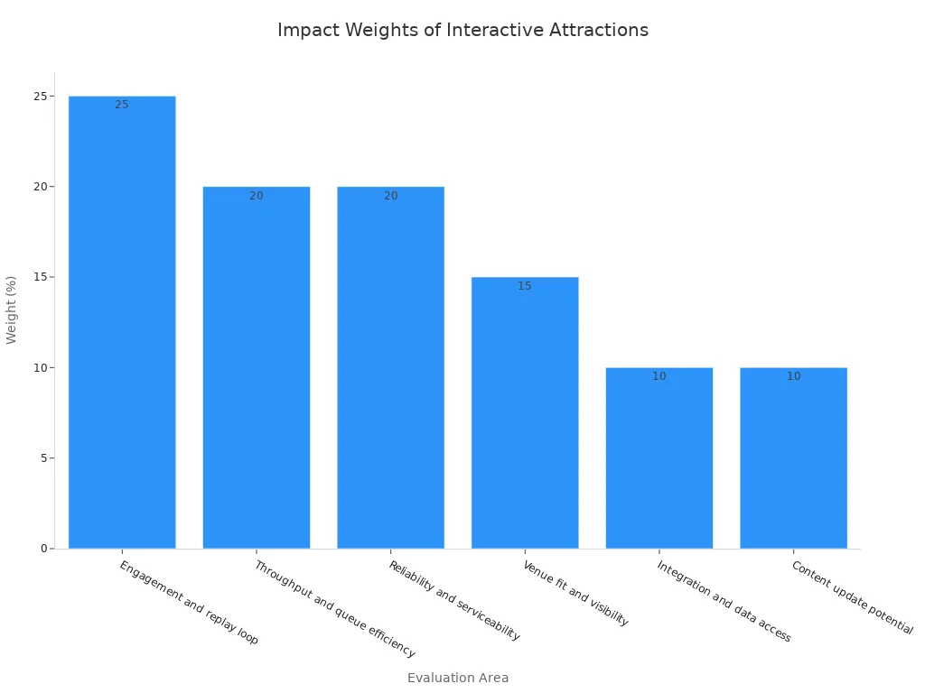 Chart 1790663588585597027