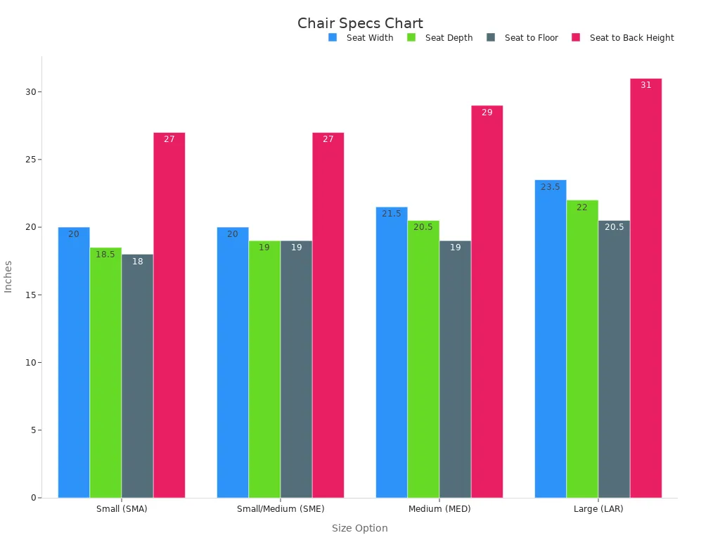 Bar chart comparing chair dimensions across size options