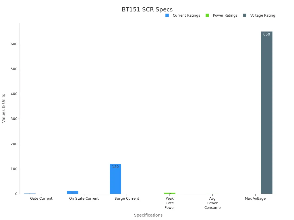 A bar chart displaying the SCR'
style=