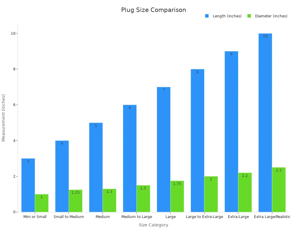 Bar chart showing plug length and diameter by size category