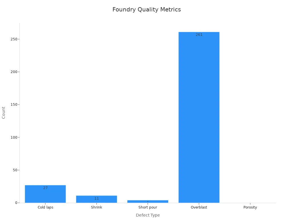 hunter sand casting equipment