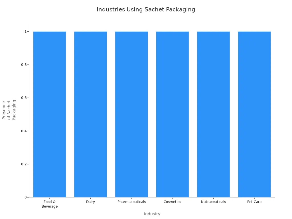 Packaging Machines