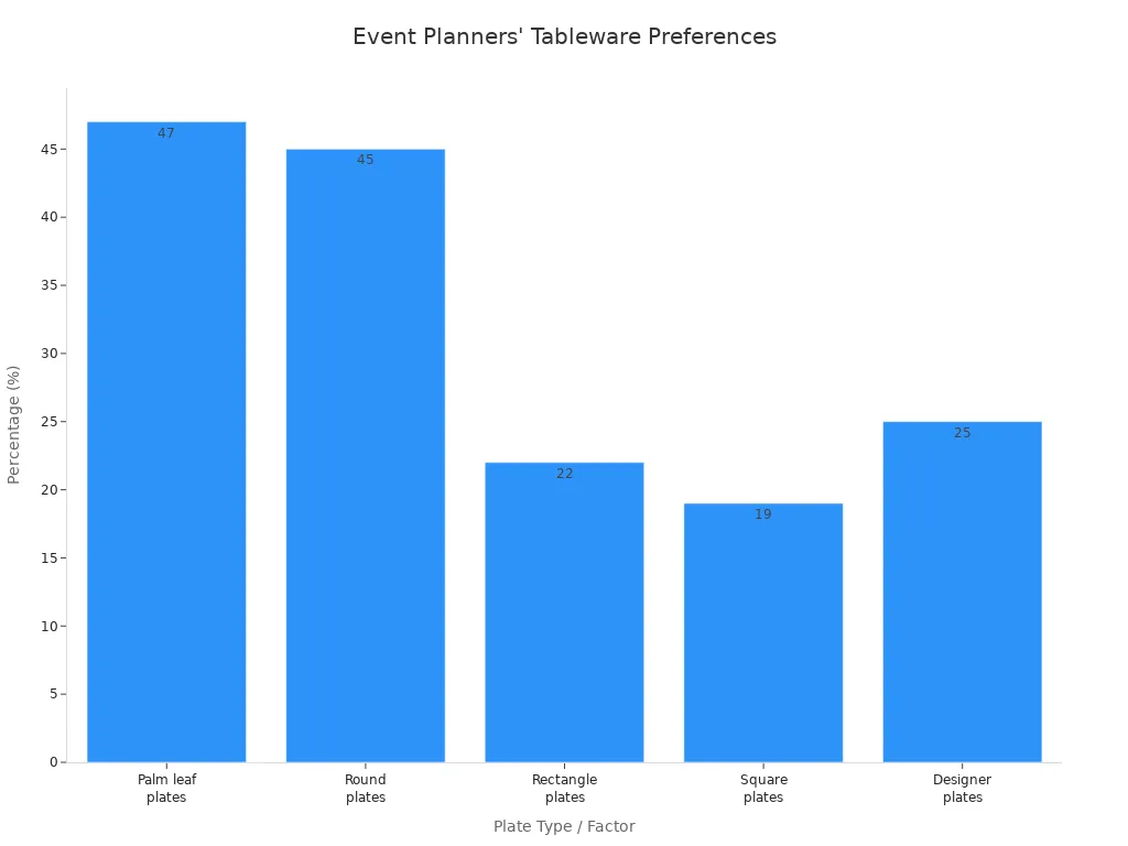 Bar chart showing event planners'
style=