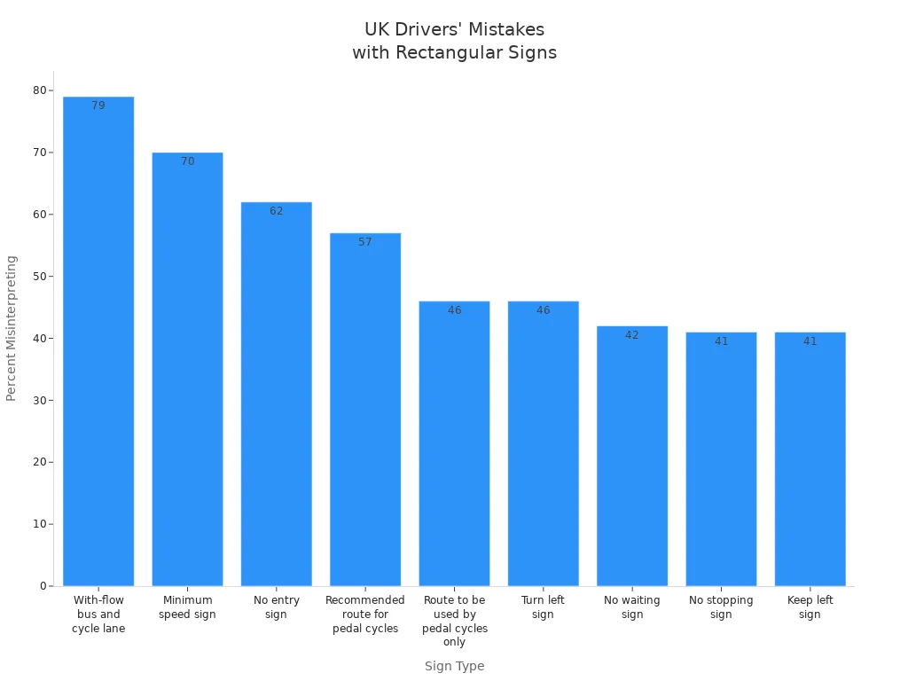 Bar chart showing UK drivers' style=