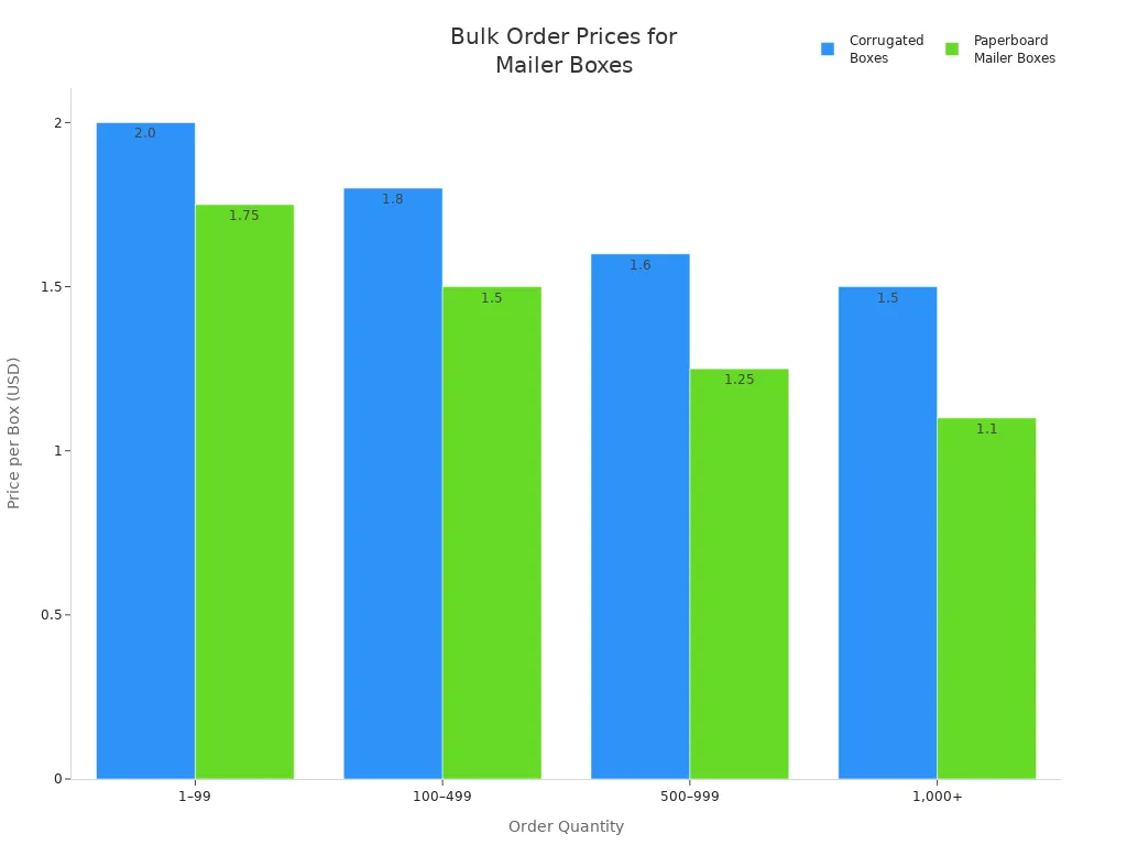 mail box manufacturers