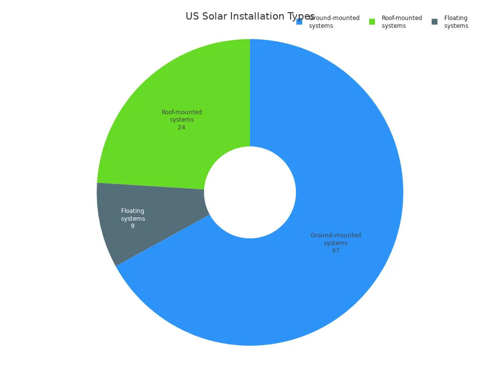 solar panel ground mount racks