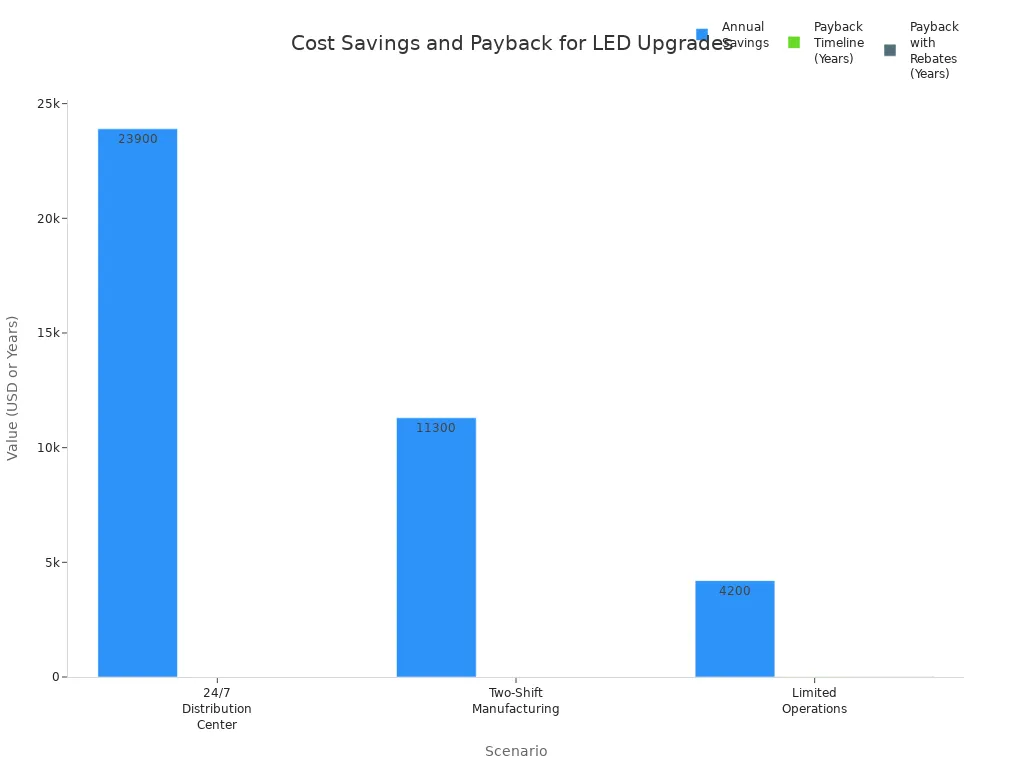 led linear high bay light