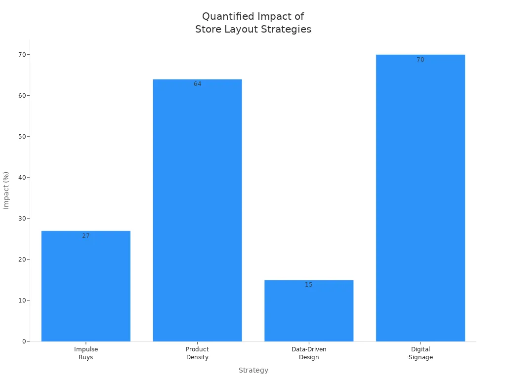 Electronic Shelf Labels