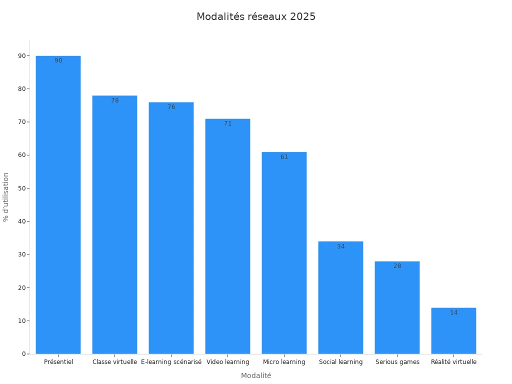 Graphique en barres comparant les pourcentages des modalités d'
                style=