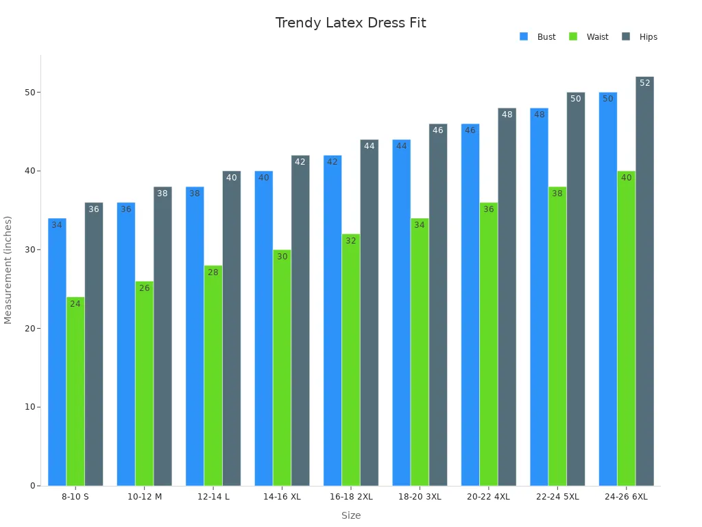 Grouped bar chart showing bust, waist, and hips measurements across dress sizes