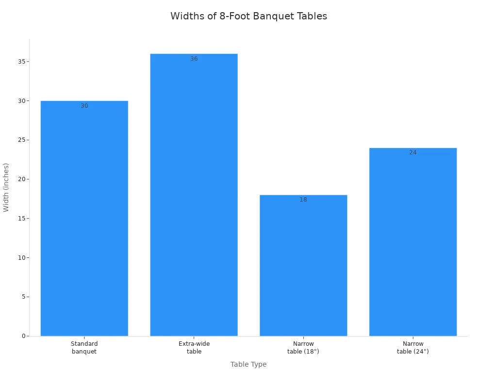 Bar chart comparing widths of standard, extra-wide, and narrow 8-foot banquet tables