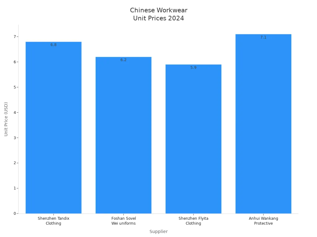 Chart 1770688726867335113