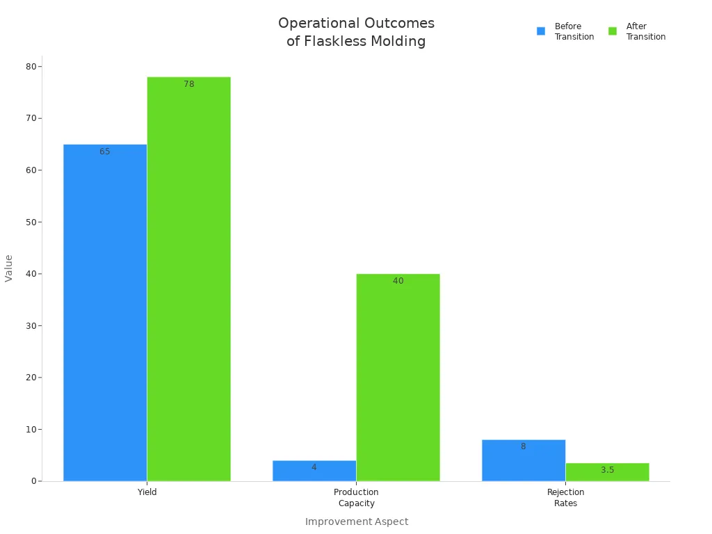 casting sand equipment