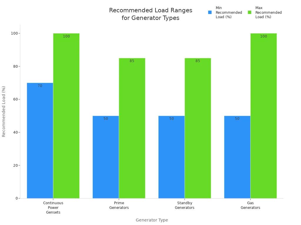 Continuous power gensets versus prime and standby generators key ...