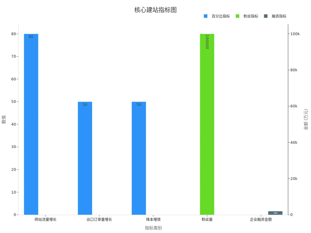 工业自动化核心指标图像展示
