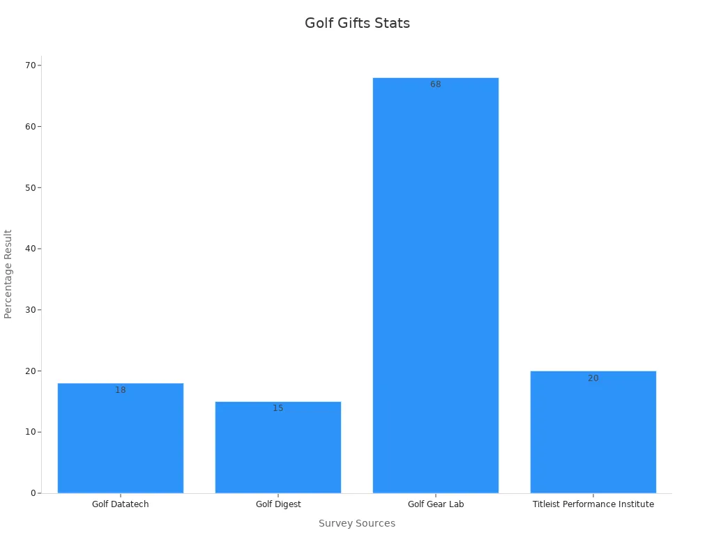 funny golf gifts