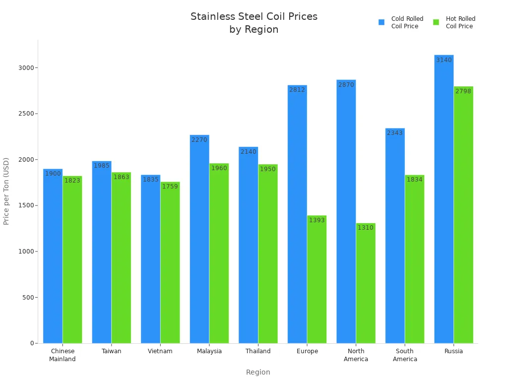 GD Signs EST. 2015 Anneau Antistress En Acier Inoxydable