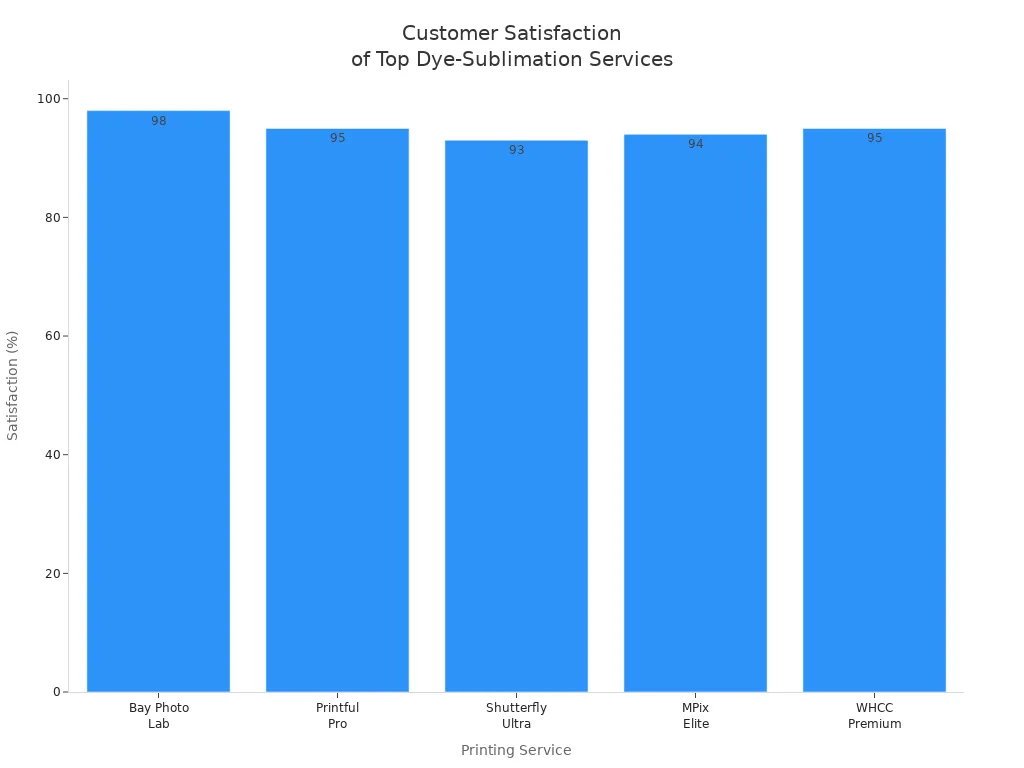 Chart 1767751519771193611