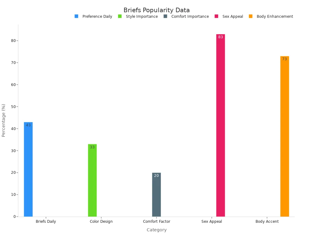 Bar chart showing percentages of factors influencing the popularity of men'
               720