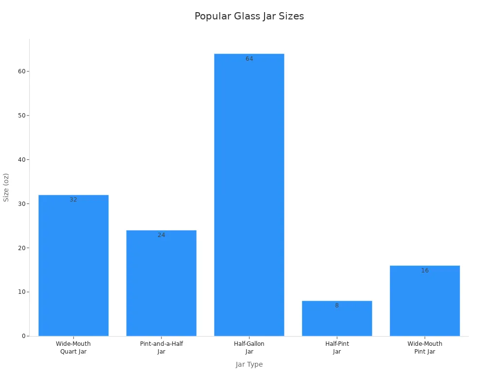 Bar chart comparing sizes of popular glass jars for food storage
