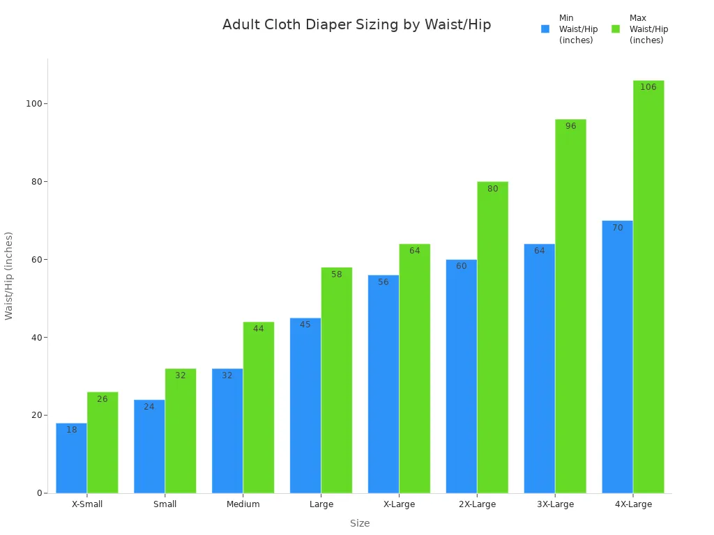 Bar chart showing waist and hip measurement ranges for adult cloth diaper sizes