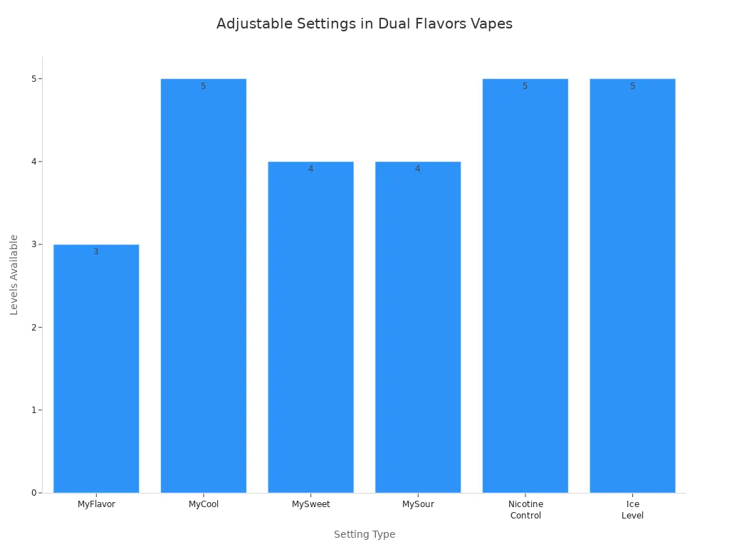 Zero Dual Flavors Vapes: How They Provide a New Level of Customization